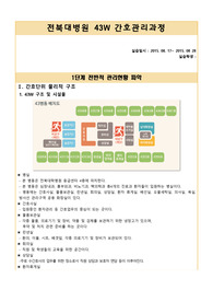 간호관리,케이스,CASE STUDY