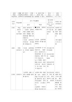 교육학개론 과제 - 교육계획서(성폭력 예방 교육계획서)