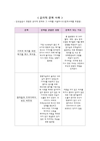 간호실습 시 윤리적 문제 사례와 견해
