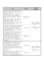 지역사회 간호과정