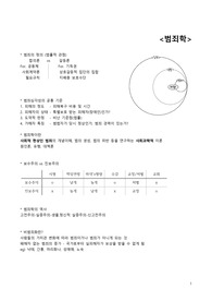 범죄학 시험대비 요점정리