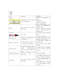 아동간호케이스 폐렴(Pneumonia)