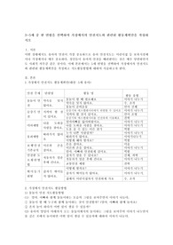 3~5세 중 한 연령을 선택하여 가정에서의 안전지도와 관련된 활동계획안을 작성하시오