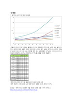 노인간호학 주야간보호센터의 문제점