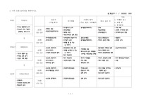 ☆건축 실무 ★ 나의 미래 인생 설계도