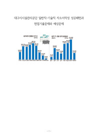 대구시시설관리공단 일반직-기술직 자소서작성 성공패턴과 면접기출문제와 예상문제
