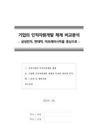 [기업의 인적자원개발 체계 비교분석]삼성전자, 현대차, 아모레퍼시픽을 중심으로