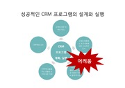성공적인 CRM 프로그램의 설계와 실행, 최근동향
