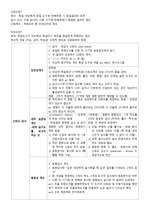 간호연구 신뢰도와 타당도 완벽 정리본