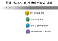 전자상거래시장의 발전과정과 미래 e비지니스