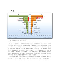 A+ 받은 성인간호학 실습 컨퍼 케이스 스터디 / 신경과 뇌경색 케이스 스터디 / 간호진단 기도흡인 위험성, 감염 위험성 / 서론부터 꼼꼼한 문헌고찰, 빠진 항목없이 작성된 간호자료수집, 임상적 의의가 포함된 진단검사