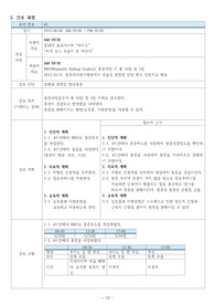 A+ 받은 노인간호학 실습 치매 간호과정 / 간호진단 만성통증, 낙상 위험성