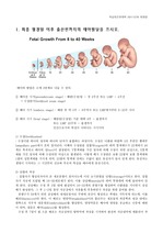 모성간호학 <유산, 태아발달> 국시 예상문제 및 summary