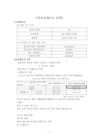 단순보 슬래브교 설계