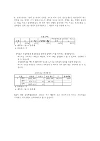 SPSS분석