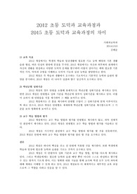 2012 초등 도덕과 교육과정과 2015 초등 도덕과 교육과정의 차이