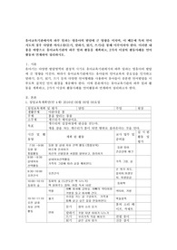 유아교육기관에서의 하루 일과는 영유아의 발달에 큰 영향을 미치며, 이 때문에 특히 언어지도의 경우 다양한 의사소통(듣기, 말하기, 읽기, 쓰기)을 통해 이루어져야 한다. 이러한 내용을 바탕으로 유아교육기관의 하루 일과 활동을 계획하고, 2가지 이상의 활동사례를 언어활동과 연계하여 정리하시오.