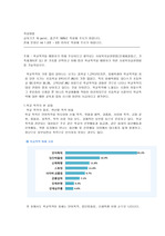 사회복지실천론 - 학교폭력을 예방하기 위해 주요하다고 생각되는 사회복지실천방법