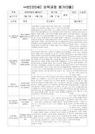 평가인증서류 만2세 보육과정평가