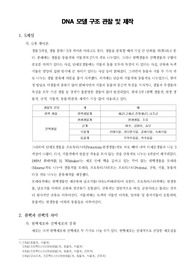 [일반생물학실험]DNA 모델 구조 관찰 및 제작