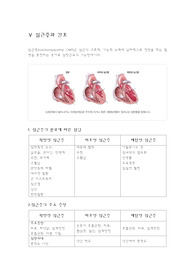 순환계 요약 - 심근증 &amp; 간호, 성인간호학