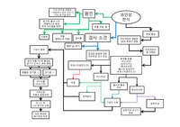 외인성 천식, 울혈성 심부전, 허혈성 심질환 맵핑