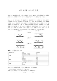 결과레포트(관의 공명에 의한 음속 측정)