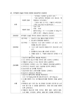 당뇨병환자의 간호과정