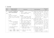 조직관류 장애 위험성 / 불안 / 급성통증 (이론적 근거까지 세세히) 간호과정