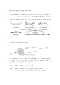 항공기에 작용하는 응력의 종류와 특징조사