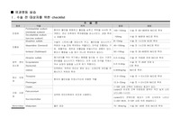 성인간호학, 수술 전 간호 및 약물, 수액요법, 수혈요법, 외과, 성인간호실습, GS 실습,수술전 준비,수술간호,수혈간호
