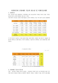 자원위기와 선광제련 기술의 필요성 및 미래기술개발