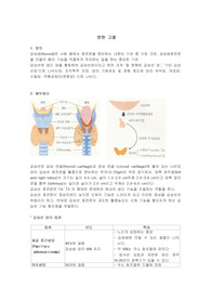 갑상선암 thyroid cancer case study