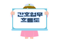간호업무흐름