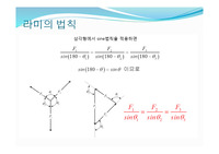 공업역학 라미의정리 레포트