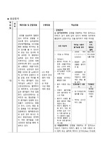 내과병동 실습일지, 성찰일지