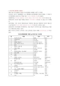 부산국제 영화제의 정체성