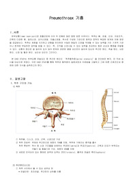 협착증 stenosis case study
