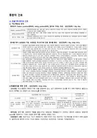 성인간호학 중환자실 사전학습