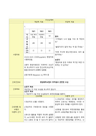 A+]항암환자 간호과정, 오심 간호진단, Nausea 간호과정 레포트