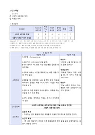 [정신간호A+]사회적상호작용 장애, 자존감 저하 간호진단/간호과정