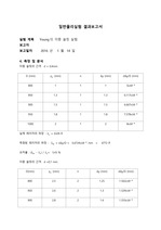 물리2 이중슬릿 실험 보고서