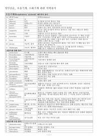 호흡기계, 소화기계 관련 의학용어
