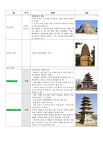 한국미술사 탑 정리 (삼국시대부터 조선시대까지 주요 탑 양식 정리) 그림포함