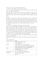 chapter 9 외상 후 스트레스 관련장애, 해리간호 장애