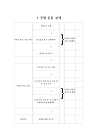 산업안전 (정성적위험성평가기법,정량적위험성평가기법,PHA,HAZOP,FTA,ETA,CA)
