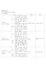 정신 이상행동 보고서