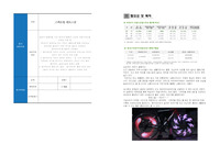 2015 -청년,매일윈윈하라 아이디어 제안서