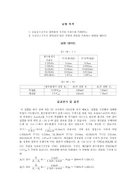 회로실험-정현파측정-결과분석