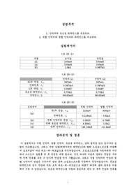 회로실험-인덕터리액턴스-결과분석